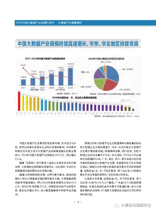 2020中国大数据产业发展白皮书 全文