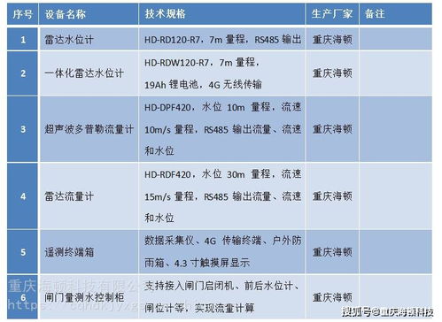 建设现代化农田灌溉信息化平台应用计解决方案